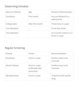 Goat Deworming schedule